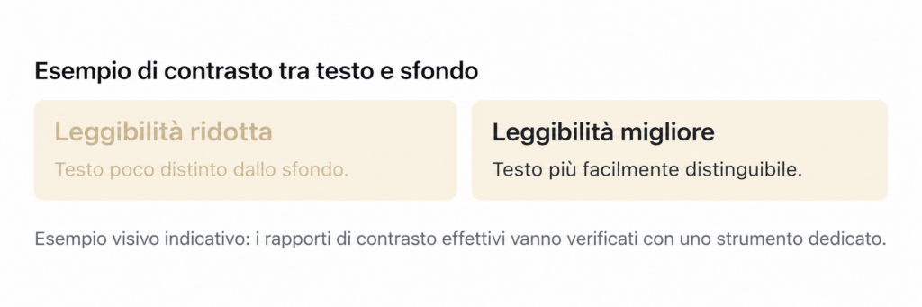 leggibilità conttrasto font su differenti colori